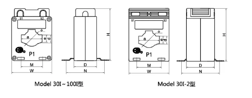 BH-0.66 Series I Current Transformers